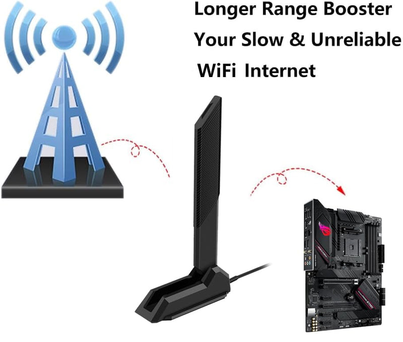 WiFi 7 WiFi 6E Tri-Band Antenna 2.4GHz 5GHz 6GHz Magnetic Base Antenna | Boosting WiFi Bluetooth Signal Range for PC Desktop Computer ASUS Gigabyte Aorus Gaming Motherboard WiFi Card