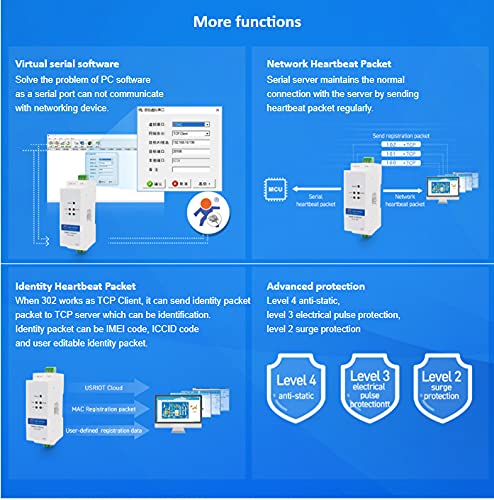 PUSR USR-DR302 Din-Rail RS485 to Ethernet Converter Bidirectional Transparent Transmission Between RS485 and RJ45