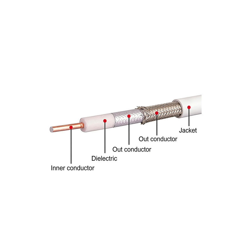 SMA Coaxial Cable LTE Antenna Extension Kit Low Loss 3D-FB – Dual Coax Cable Set with 20FT Extension & 20IN Jumper, SMA Male to Female for Signal Booster Indoor Outdoor