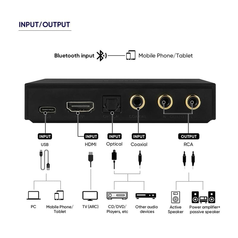 [AUSTRALIA] - SMSL PS100 Digital to Analog Audio Converter, USB/Optical/Coaxial/HDMI ARC to Stereo L/R RCA Output DDC Digital Toslink SPDIF 192kHz DAC Converter for PS5/HDTV/DVD/Blu-Ray Players/Home Cinema Systems 