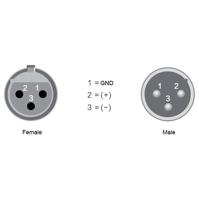 MAD OWL 90 Degree XLR Cable, 2 Male and 2 Female, 4 Pin, Indoor Use, Suitable for Audio Recording, Live Sound, DJ Performances, Compatible with Microphone, Mixer, Amplifier 2PC Female+2PC Male