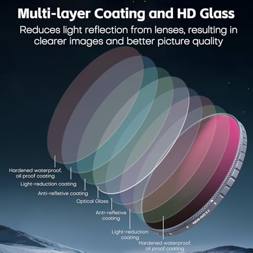 REYGEAK Variable ND Filter for DJI OSMO Action 5 Pro/Action 4,VND 3-5 Stops Lens Filter Combining ND8 ND16 ND32,Multicoated HD Optical Glass,Lightweight Aluminum Alloy Frame