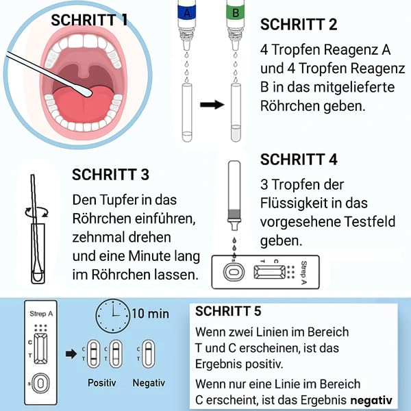 [AUSTRALIA] - Medicinadellavoro.com Streptococcal Rapid Test, Children and Adults, Throat Streptococcal Test Detection of Streptococcal Group A, Useful for Fever, Sore Throat, Result 10 Minutes (2 Tests) 2 TEST 