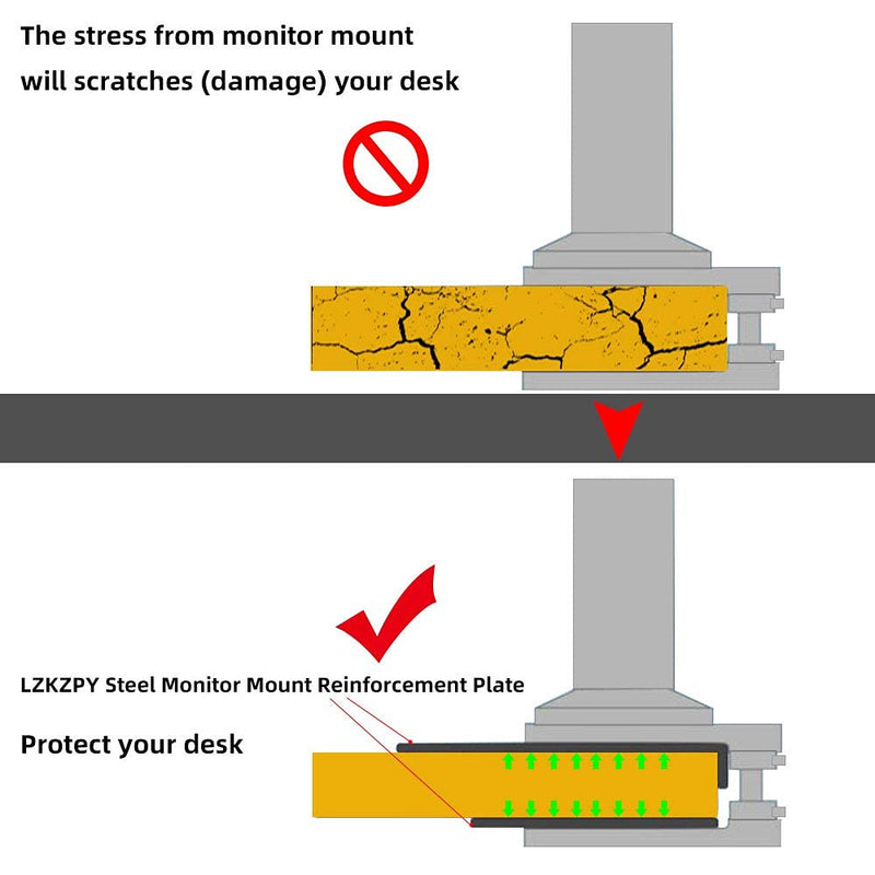 Steel Monitor Mount Reinforcement Plate Fits Most Monitor Desk Mount | For Fragile Tabletop Protection(Black, 2 pack) Black Square-2