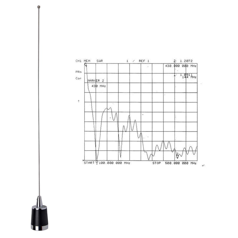 HYS Dual-Band NMO 20 inch Antenna, VHF 144 & UHF 430 MHz Antennas for Motorola Kenwood Icom Vertex Blackbox HYT Hytera V/U Mobile Radios TC-CST-144/430V-N1