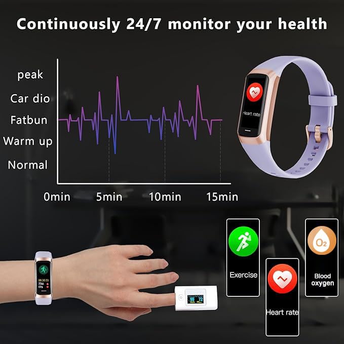 Fitness Tracker with 24/7 Blood Oxygen Heart Rate and Sleep Monitor,IP68 Waterproof,1.10''AMOLED Touch Color Screen,Step Counter Health Activity Trackers for Women Men (Purple) Purple