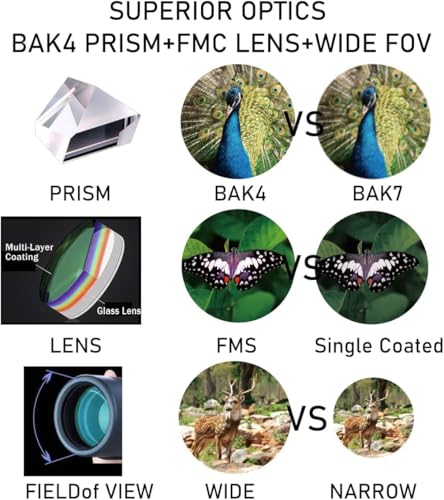 Monocular-Telescope 80x100 High Powered for Adults Monocular for Smartphone Adapter Telescope Hunting Wildlife Bird Watching Travel Camping Hiking-Green