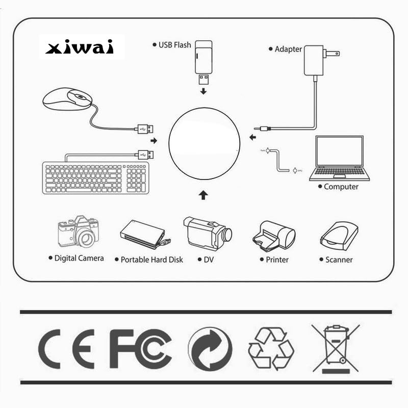 Xiwai PCI-E 5.0 MCIO PCI-E Mini Cool Edge IO 4i 38Pin Male to Oculink 4X SFF-8611 Extender Cable 50cm/1.6ft MCIO 4i to SFF-8611