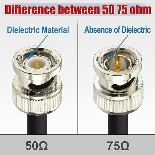 Superbat SDI BNC Cable 2ft HD-SDI 3G 6G 12G SDI Cables BNC Digital Video Jumper 75 Ohm Belden 1694A for 4K/8K 1080P 3G-SDI/6G-SDI Converter Camera Monitor Video Recorder 2-Pack