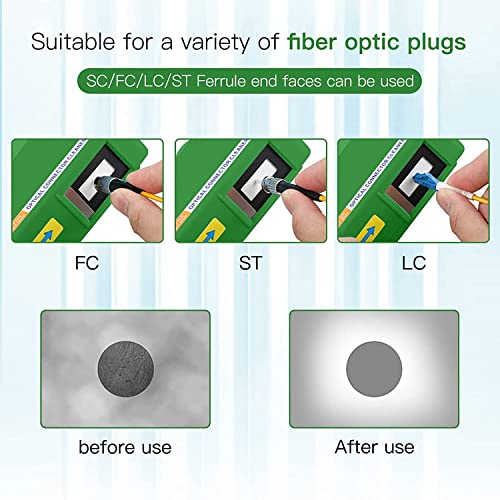 Fiber Optic Cleaner Kit for Cleaning SC/FC/ST/LC/MU Connectors