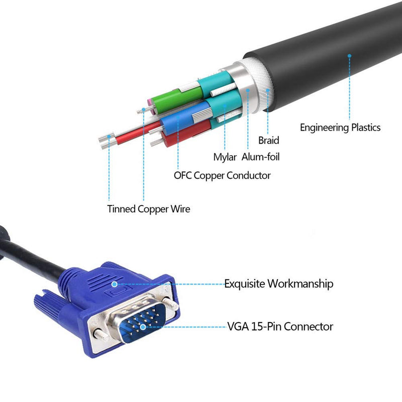 HD15 15Pin Gold Plated DB15 VGA Male to Male Monitor Cable VGA to VGA TV Computer Monitor DVD Wire Cord (5 Ft Blue Connector)