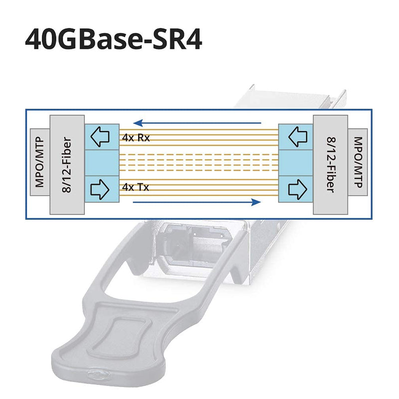 10Gtek 40 Gigabit QSFP+ MPO Multi-Mode Transceiver, 40GBASE-SR4 Module for Arista QSFP-40G-SR4, 850nm, DDM, 100m 16) 40G-SR4: 100m x1