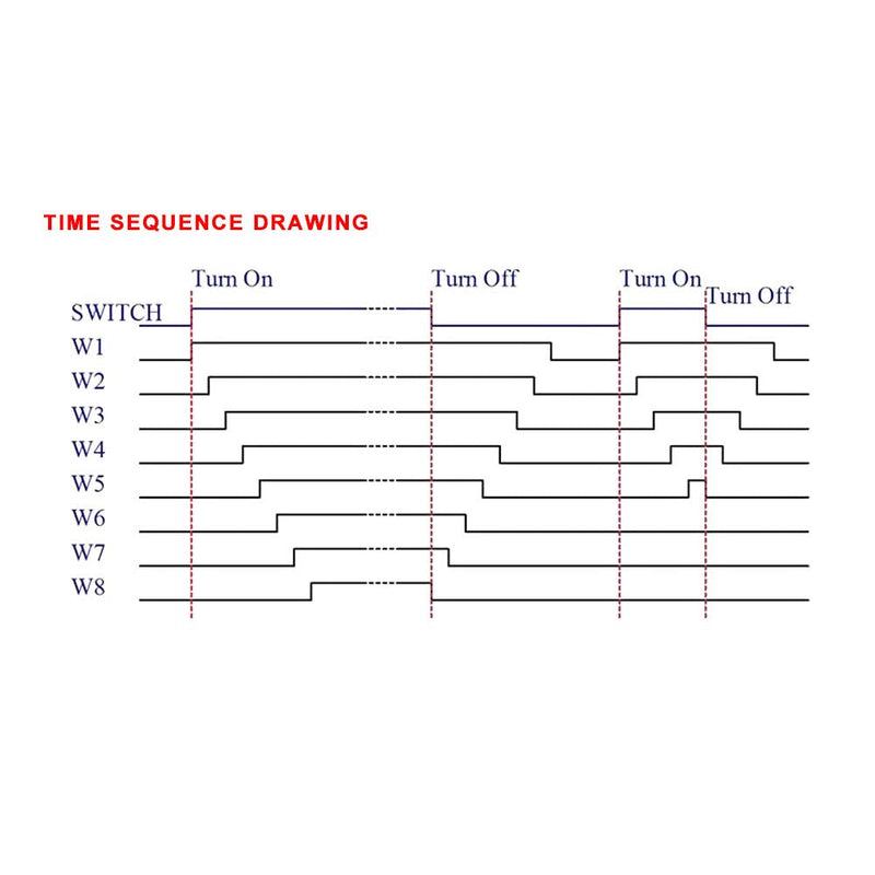 Power Time Sequence Board 8 Channels Power Time Sequence Board 0.2-4S Adjustable Sequential Controller Module for Stage KTV or Audio Devices