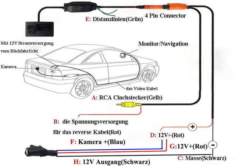 Vehicle Backup Camera with Dynamic Intelligent Trajectory Moving Guide Line for Audi A4L A5 A3 Q3 Q5 RS6 for VW Passat Tiguan Jetta Sharan Touareg, Car Rear View Trunk Handle Camera (110 * 50 mm) 110*50 mm