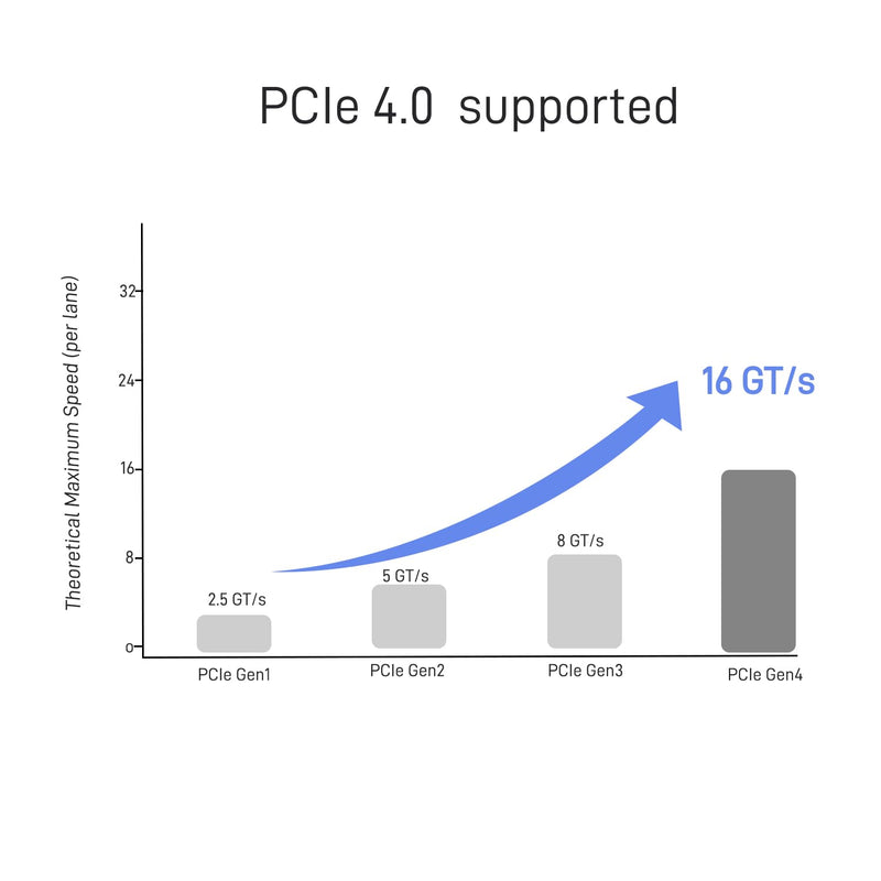 PCIe 5.0 MCIO x8 to Dual Oculink SFF-8611 4i Cable | 2.6 feet(80 cm), 2-Port Oculink 4i