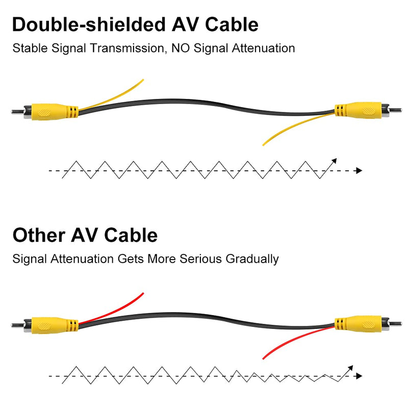 GreenYi Upgraded Double-Shielded RCA Video Cable for Monitor and Backup Rear View Camera Connection (19.69FT / 6M) HD 720P Reverse Camera with Gold Rim