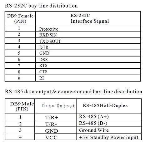 EZSync RS232 to RS485 Serial Adapter, Port Powered, EZSync2201
