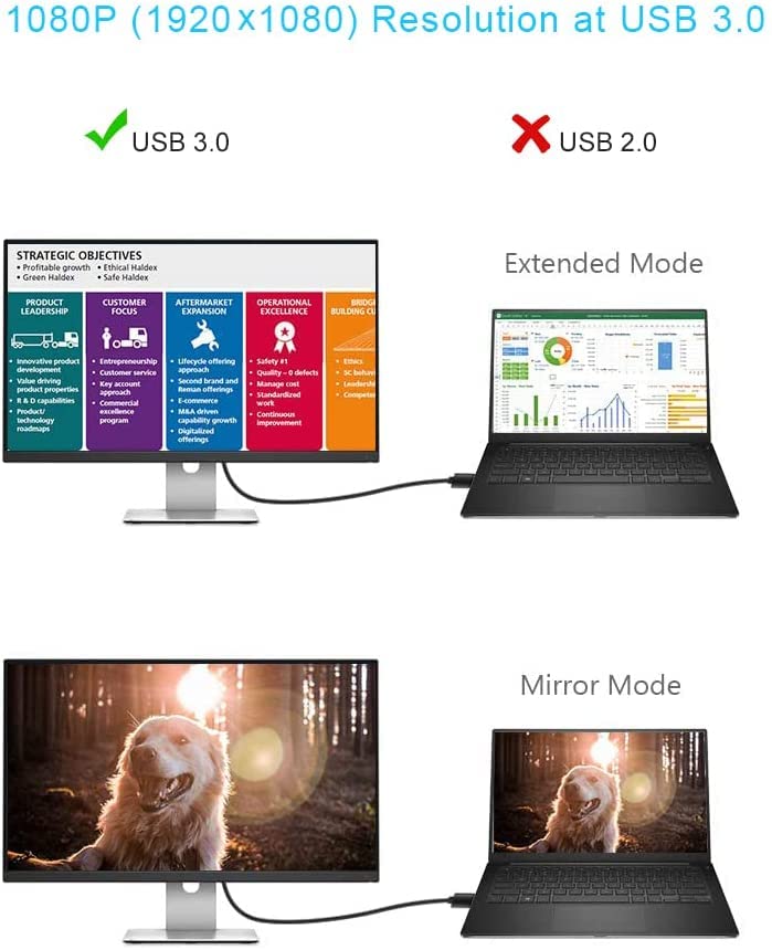 CableCreation USB 3.0 to VGA Cable 6 Feet, USB to VGA 15 Pin Adapter Cord 1080 P @ 60Hz, Monitor Display Video Converter ONLY Supports Windows 10/8.1/8/7, Black 6Feet