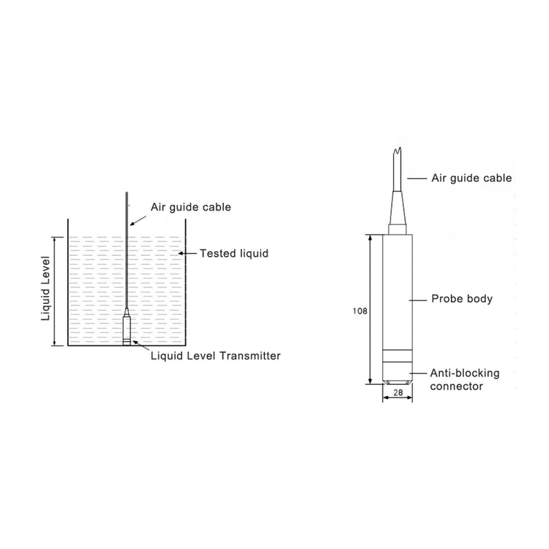 TL-136 Liquid Level Sensor, Water Level Sensor Detector 24VDC 4-20mA Signal Output, 304 Stainless Steel Liquid Level Transmitter, Default Reichweite 0-1 Meter