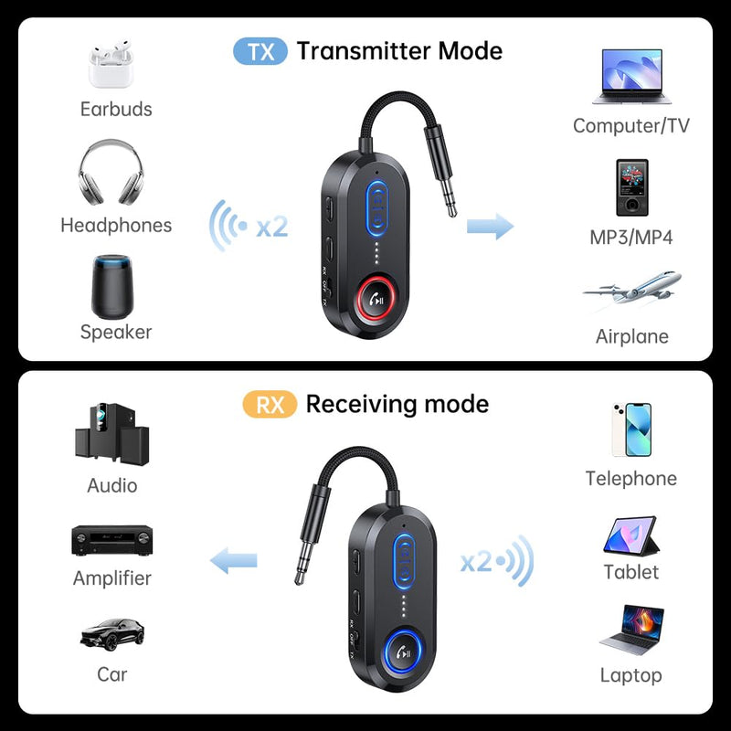 Bluetooth 5.4 Transmitter Receiver for 2 AirPods/Headphones, 2-in-1 Bluetooth Audio Adapter for TV, Airplane Travel, 3.5mm AUX Wireless Adapter for Car/Home Stereo