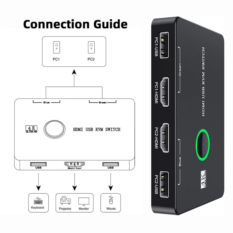KVM USB 2.0 & HDMI 4K Switch Selector Dual PCs Sharing Monitor HDTV USB Port Keyboard Mouse Scanner Printer KVM USB 2.0 & HDMI Switch