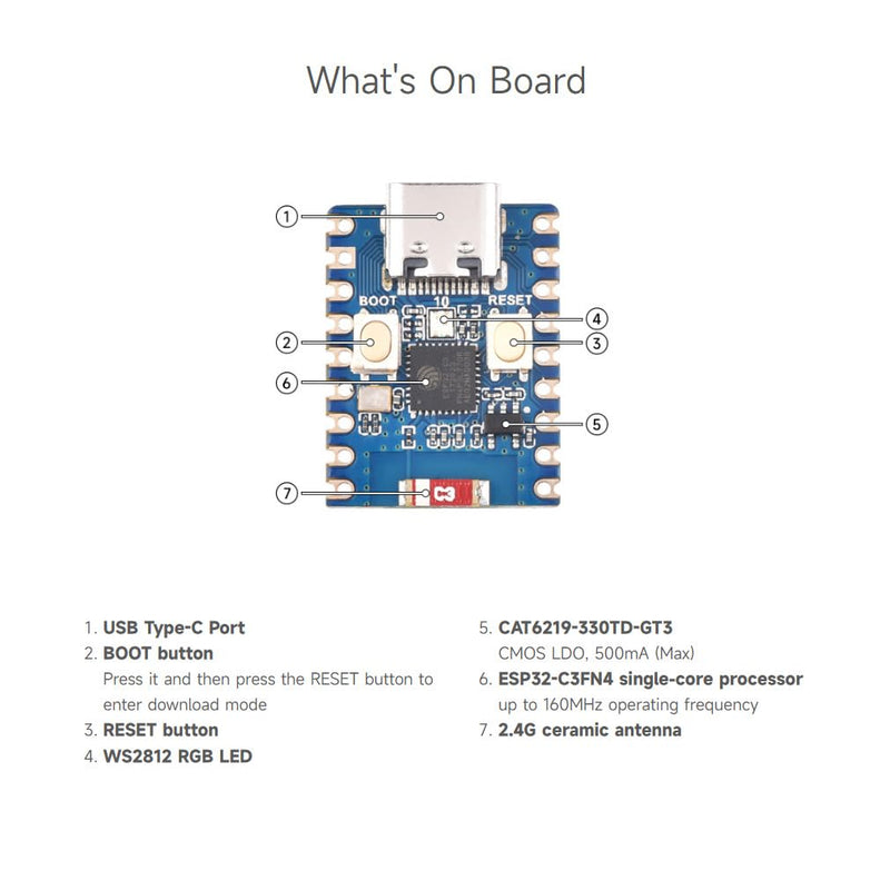 [AUSTRALIA] - Waveshare ESP32-C3 Mini Development Board, Based On ESP32-C3FN4 Single-Core Processor, 160MHz Running Frequency, 2.4GHz Wi-Fi & Bluetooth 5 with Pre-soldered Header 