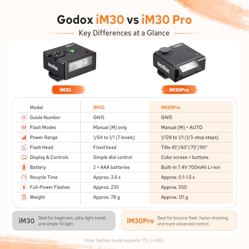 Godox iM30Pro iM30 Pro Mini Camera Flash, GN15 Mini Flash, AUTO/Manual Mode