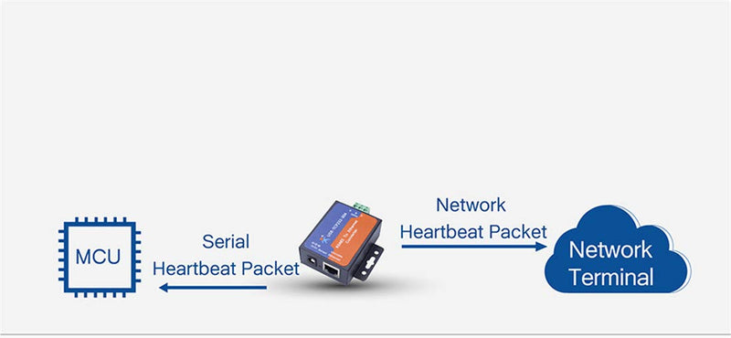 Single Port Serial Server RS232 RS485 RS422 Serial to Ethernet Converter DC 5V Transparent Transmission Between RS232/RS485/RS422 Ethernet Serial Data Communication Device (TCP232-304 RS485 Port) TCP232-304 RS485 Port