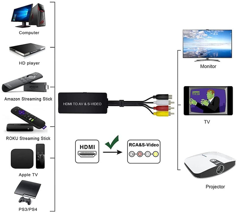 [AUSTRALIA] - HDMI to RCA and S-Video Converter, Audio Video Converter Adapter Support 720P/1080p for Roku/Xbox/Blu-ray/DVD/ PS3/ Laptop/TV/Projector etc. HDMI to S-Video Converter 