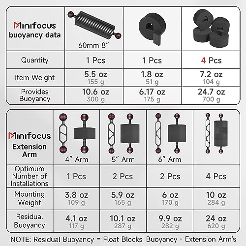 MINIFOCUS 4PCS Underwater Camera Buoyancy Kits & 8" Double Ball Aluminum Alloy Extension Arm