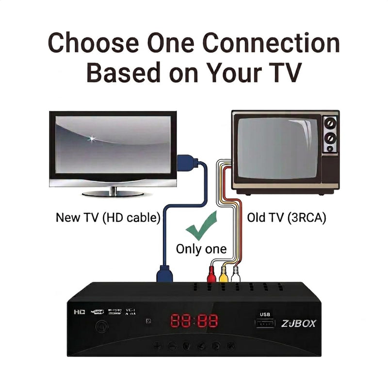 [AUSTRALIA] - Digital TV Converter Box, ATSC Tv Tuner - ZJBOX for Analog HDTV Live 1080P with Recording&Playback,HDMI Output, Timer Setting Tuner Function Digital Channel Free 