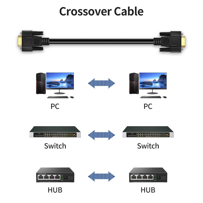 3.3 Feet(1 Meter) RS232 Null Modem Cable DB9 2 3 Cross TX RX Line Double Shielded(Metal Braiding&AL-foil) Female to Female, Black, SC902X07FF 3.3 feet(1 meter)