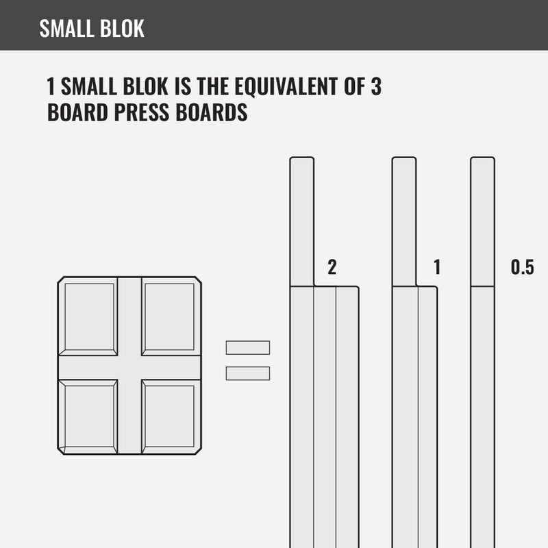 Adjustable Bench Press Board – All-in-One Barbell Press Training Tool for Powerlifting & Strength Training 1-1/2-2 Board (.75" - 3")