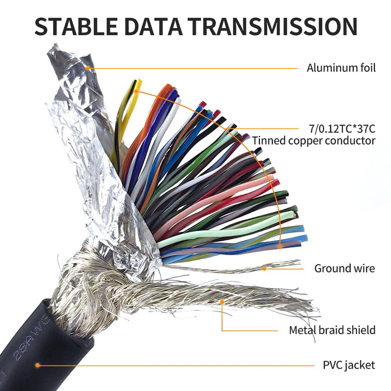 D-Sub 37 Pin Cable Shielded, DB37 Male to Female Cable 5FT, 37Pin DB37 Extension Cable- Black 5'