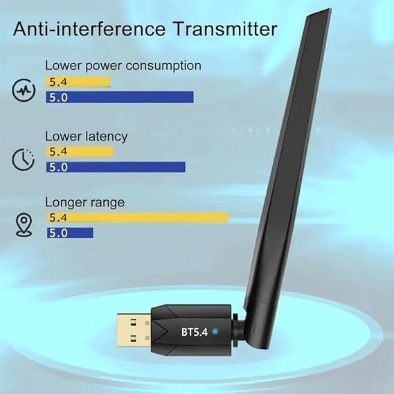 Long Range Bluetooth 5.4 Adapter for PC, Wireless USB Dongle External Antenna for Windows 11 10 8.1 7 Linux Laptop Desktop Computer, Pair with Bluetooth Headset Speaker Mice Keyboard Printer Latest BT5.4-Detachable Antenna-BT548