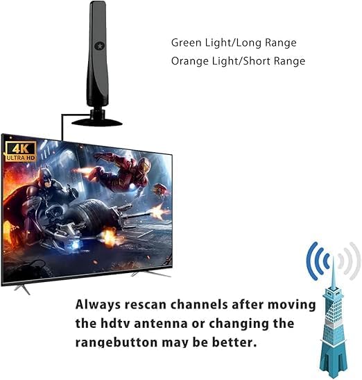 Wave max Tv Antenna 2024, Wave max Tv Antenna Signal Booster, Coverage Up to 500 Miles, Supports 4k Indoor Full Hd Smart Tv.