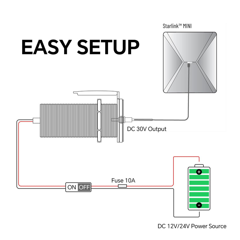[AUSTRALIA] - for Starlink Mini 12V Power Adapter Recessed Mount, DC 12V to 30V Step Up Converter Waterproof & Aluminum, Power Supply Starlink Mini Accessories for RV, Boat, Camper, Off-Grid Use 