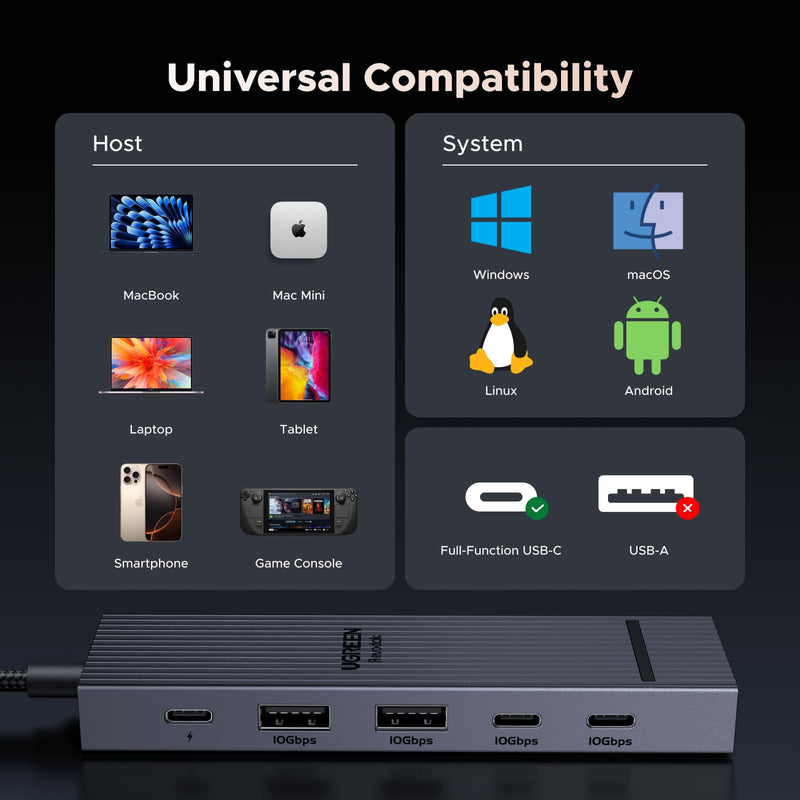 UGREEN Revodok Pro USB-C Hub 6 in 1 10Gbps USB C 3.2 & USB-A 3.2 4K 60Hz HDMI, 100W Power Delivery for MacBook Pro/Air, iPad Pro, Thinkpad Rog Ally and More.