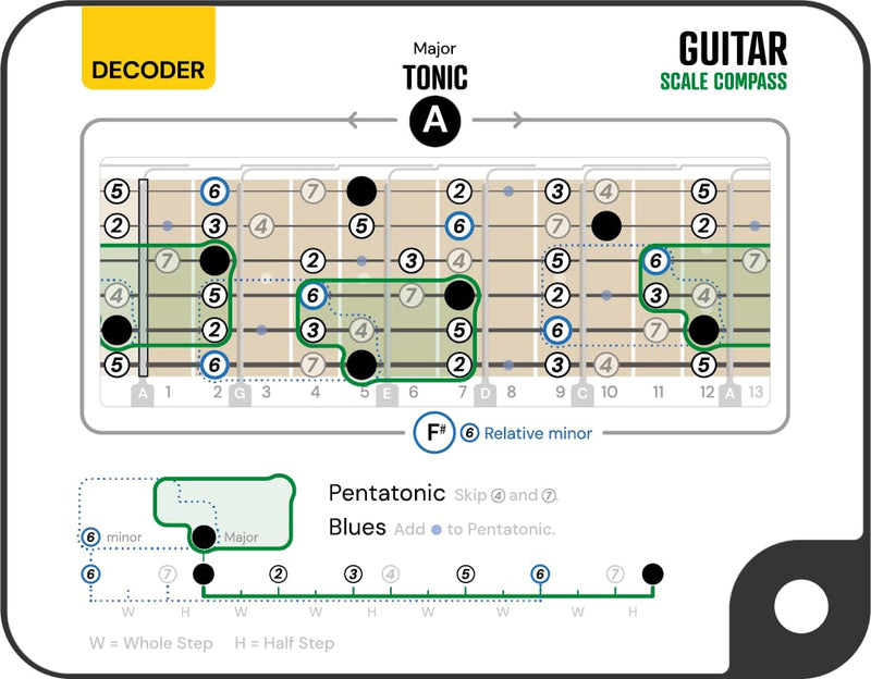 Sliding Guitar Scales Compass & 88-Page Decoder Book for Beginners | Learn Major, Minor, Pentatonic & Blues Scales | Portable Guitar Learning Tool for Acoustic, Electric & Bass by Noisy Clan Scale Compass