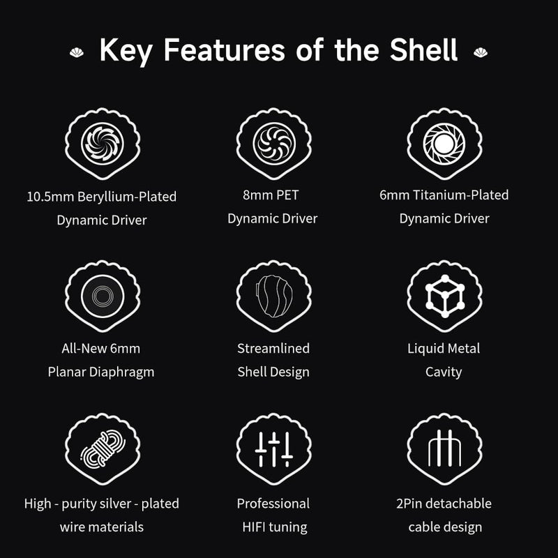 LEAUDIO TRN Shell 4DD Planar Hybrid Headpohnes with 2Pin Detachable Cable Interchangeable Nozzle Design Earphones (Without mic) without mic