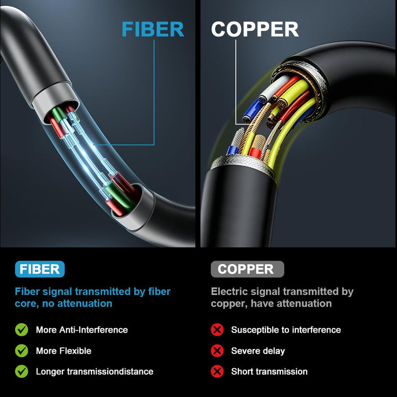 8K Long Fiber Optic Hdmi cable in-Wall CL3 Rated 48Gbps 40ft Ultra High speed HDMI 2.1 Cord 8K@60Hz 4K@120Hz 10K@30Hz HDCP 2.2&2.3, eARC HDR10 Dolby Compatible with Laptop/PS5/TV/PC/Switch/Mac/Xbox