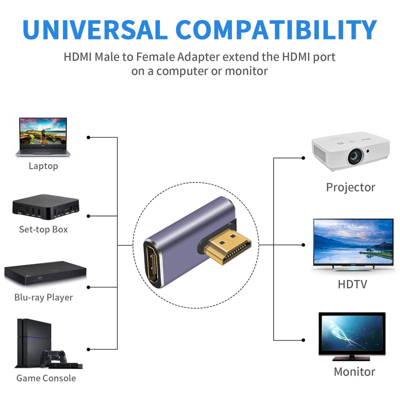 Poyiccot 8K HDMI 90 Degree Adapter, Left Angle HDMI Adapter, 48Gbps HDMI Male to Female Adapter, HDMI 2.1 Extender with LED Light for Laptop,DVD,TV, Monitors,PS5 (2Pack) HDMI Left Angle