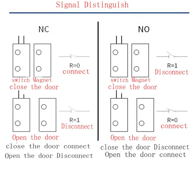 RC-36 NC/NO Magnetic Reed Switch Recessed Wired Door Window Alarm, Magneti Door Switch, Contact Sensor, for Home Security and Burglar Alarm Systems, Sets of 10, (Brown) RC-36 NC/NO Brown