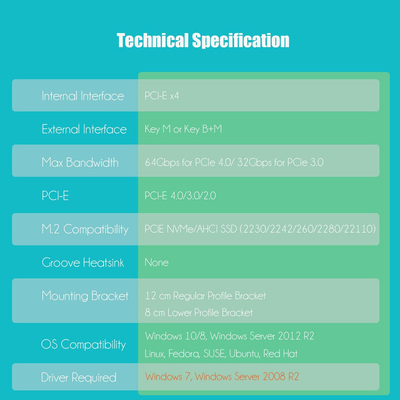 [AUSTRALIA] - GLOTRENDS 22110 M.2 NVMe to PCIe 4.0 X4 Adapter, PCIe 4.0/3.0 X4 Full Speed Support (PA-22110) 