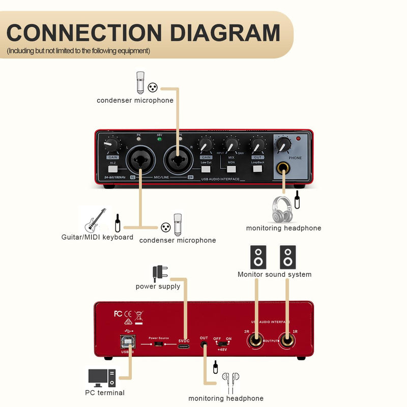 MB28 USB Audio Interface for PC & Mac: 2x2 Guitar & Recording, 24Bit/192kHz, 48V Phantom Power for Podcasting & Music Production