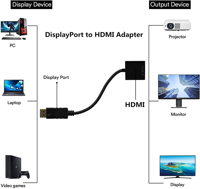 DP to HDMI Adapter, Gold-Plated DisplayPort Male to HDMI Female Converter 60Hz Compaitible with PC Laptop Dell HP Monitor HDTV Projector and More Passive DPTOHDMI