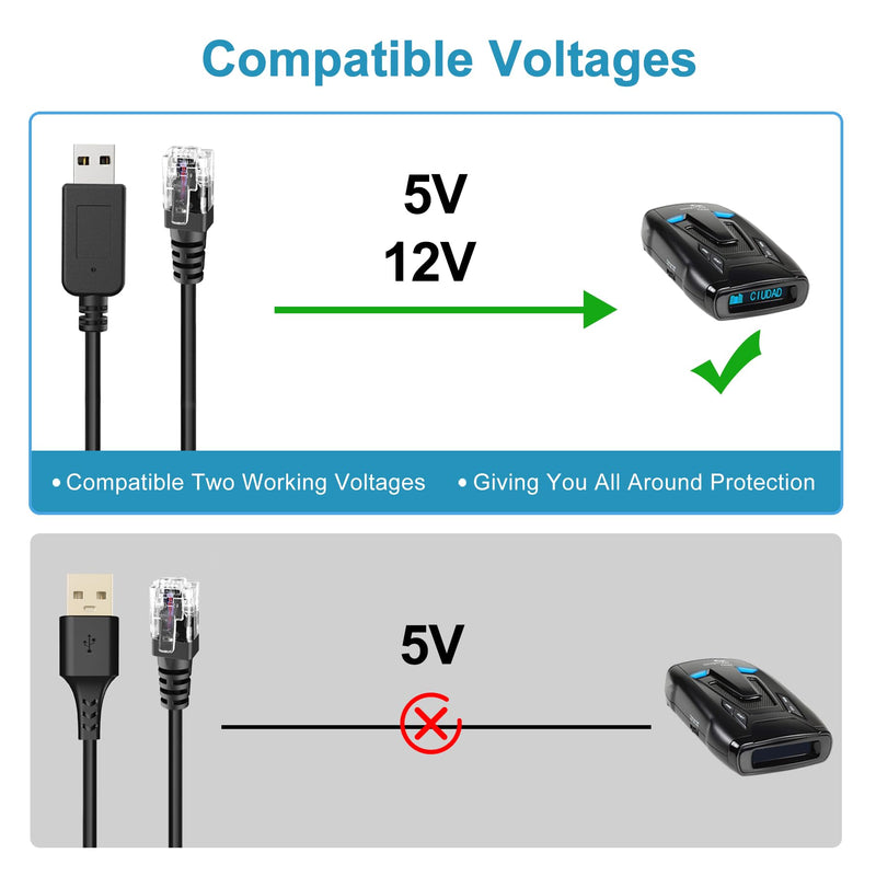 Radar Detector Cable, USB to RJ11 Plug Cable,Replacement Radar Detectors Power Cable for Escort MAX 360 Uniden R1 R3 R4 DFR8 DFR9 Passport 9500i Radenso XP Beltronics STI Radar Detector(RJ11-3.3ft) RJ11-3.3FT