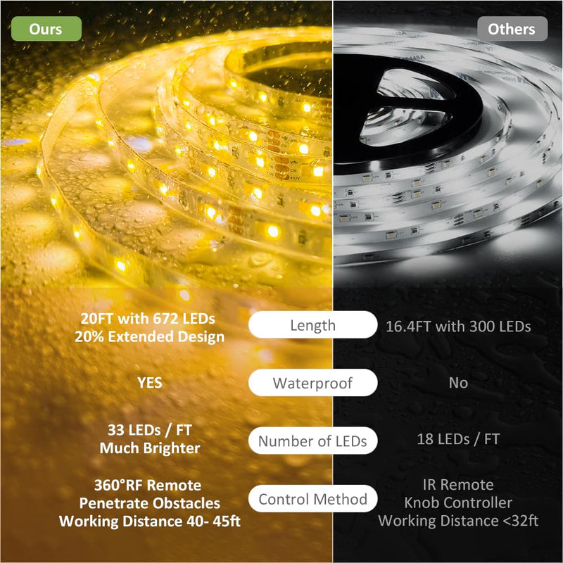 [AUSTRALIA] - NOVOSTELLA 20ft Waterproof Tunable White LED Strip Lights, Dimmable Flexible Rope Light 3000K-6500K 12V Tape Light with Remote, Ribbon for Outdoor and Indoor Bedroom Home Mirror Kitchen Bar Cabinet 20ft (Waterproof) 
