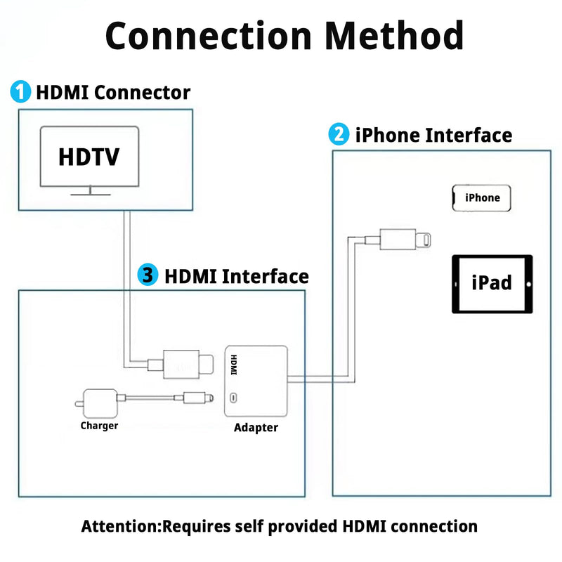 [Apple MFi Certified] Lightning to HDMI Adapter, No Power Needed 1080P Video & Audio Sync Screen Converter with Lightning Charging Port, iPhone to HDMI Adapter Compatible with iOS