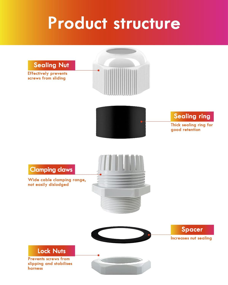 Gorffy Cable Gland Set, 15 Pieces, IP68 Cable Grommet, Waterproof M20, Cable Glands for Outdoor Garden Control Box, Junction Box, Plastic Nylon Cable Grommets